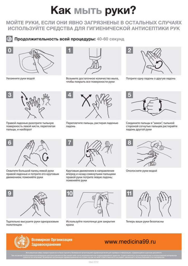 Картинка как правильно мыть руки в детском саду